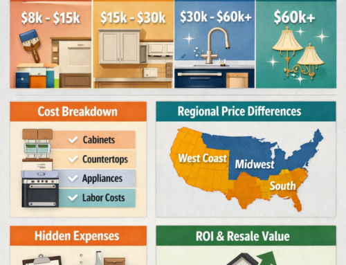 What is the Cost of a 10×10 Kitchen Renovation