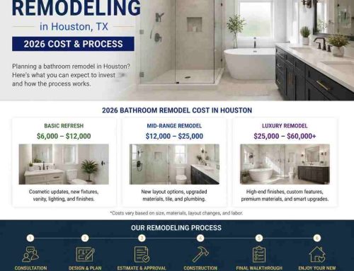 Bathroom Remodeling in Houston, TX — 2026 Cost & Process