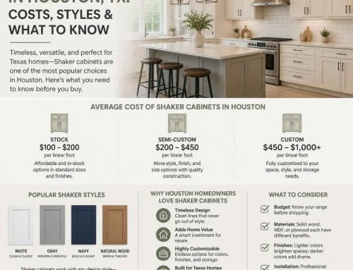 Shaker Cabinets in Houston, TX: Costs, Styles & What to Know