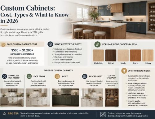 Custom Cabinets: Cost, Types & What to Know in 2026